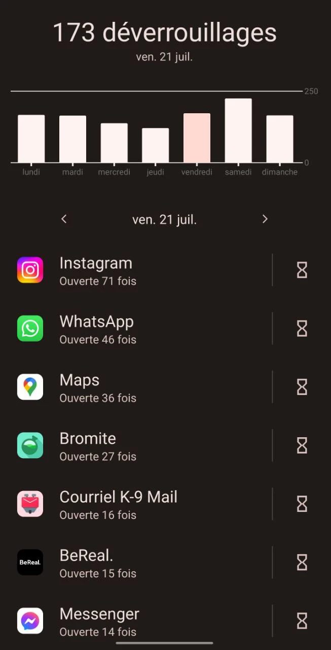 usage